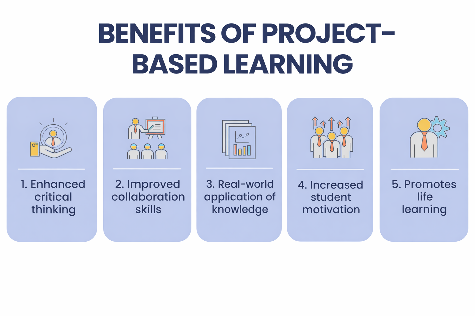 Benefits of Project Based Learning