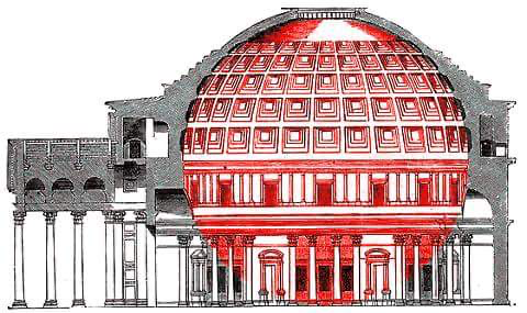 Pantheon dome illustrating circular geometry and symbolic meaning.