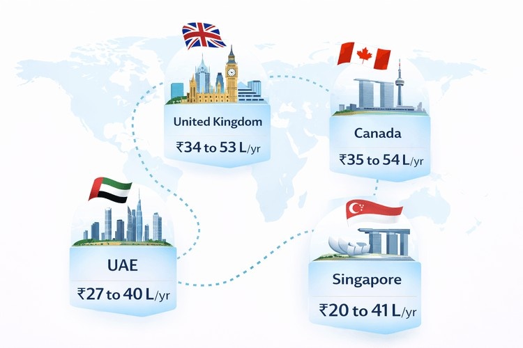International BIM engineer salaries by country shown on world map infographic