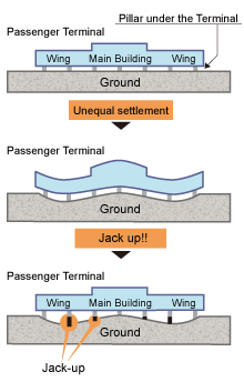 Aerial view of Kansai International Airport built on an artificial island near Osaka, Japan.