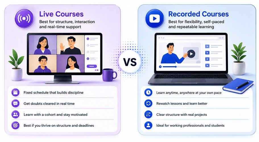 Live vs recorded UI/UX courses in India comparison for students and working professionals.