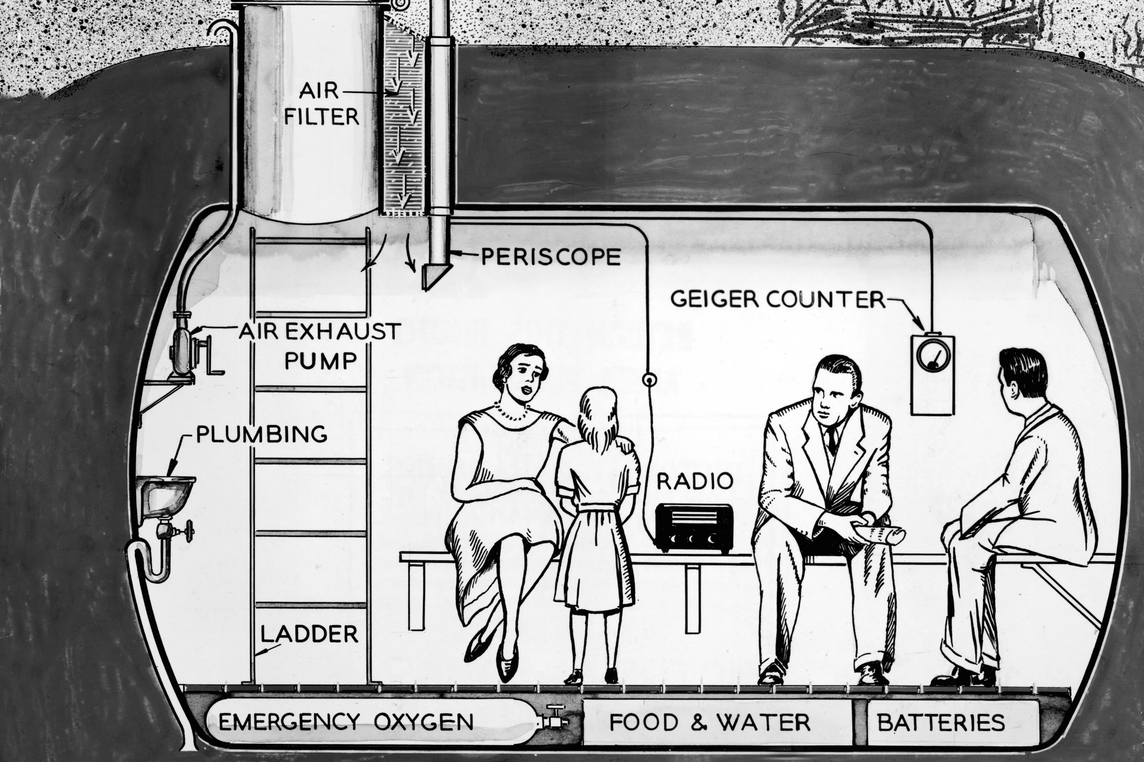 War Bunker Section