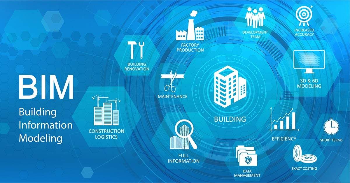 Infographic illustrating Building Information Modelling (BIM) applications including construction logistics, factory production, maintenance, and 3D & 6D modelling.