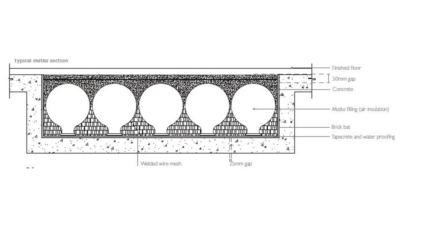 Matka Filled Slab Cross Section Details&nbsp;