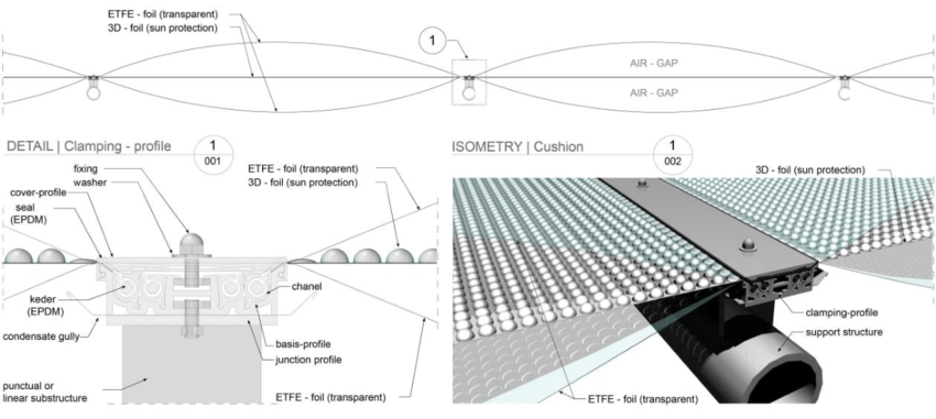ETFE Foil Joinery Details with Truss