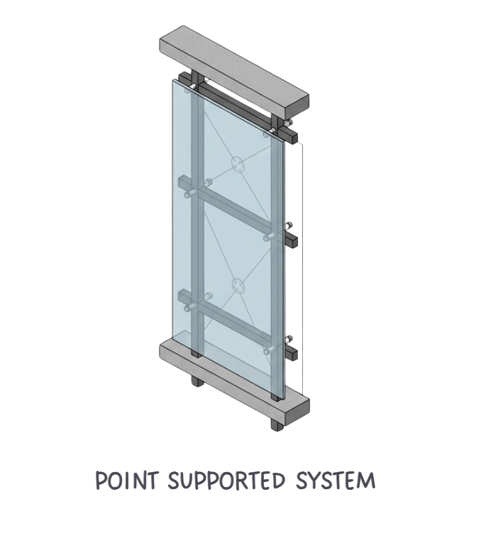 point supported glass facade system