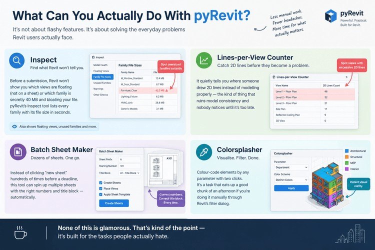 pyRevit tools for Revit productivity, including model inspection, 2D line checking, batch sheet creation, and parameter-based color coding.