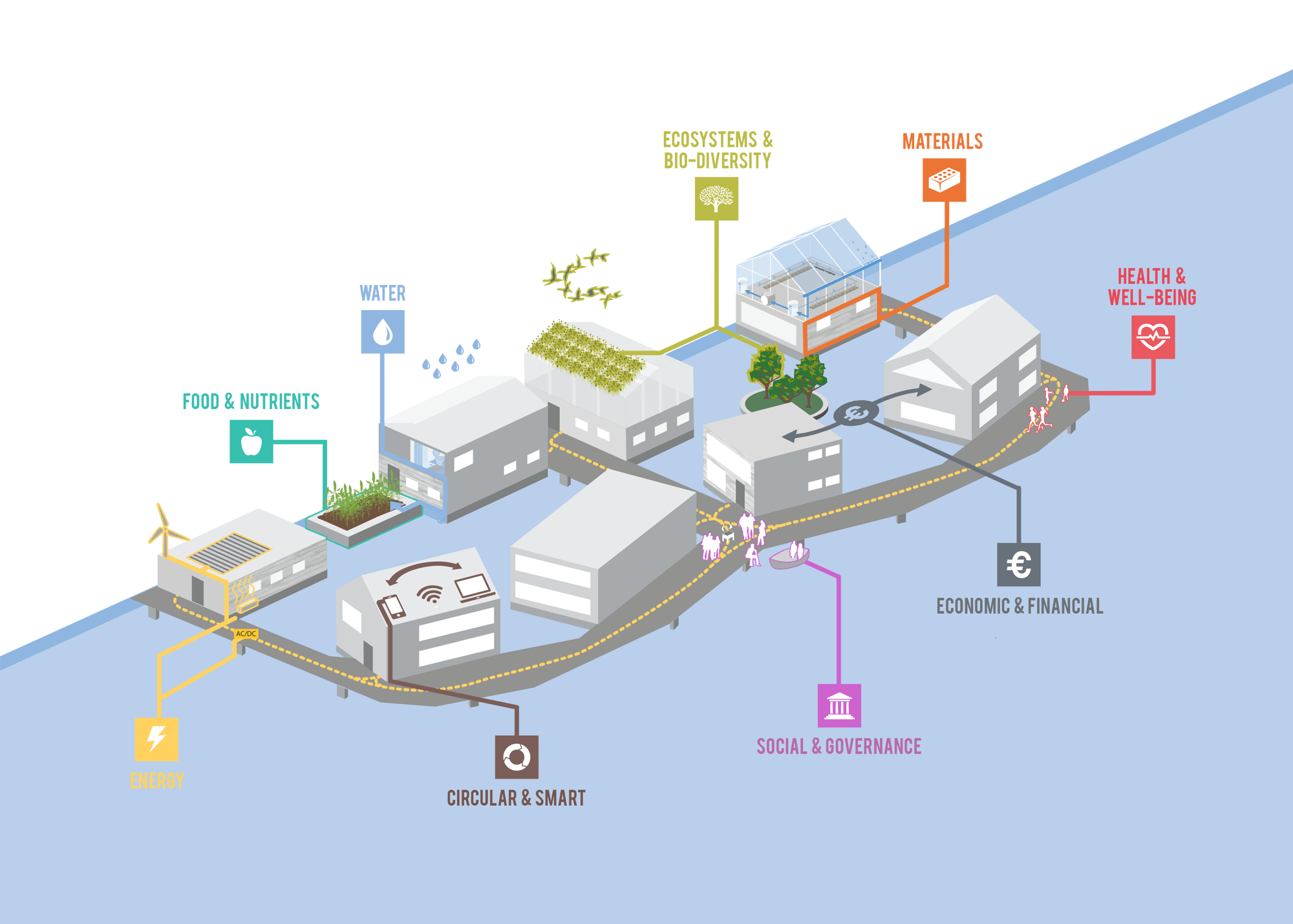 Possible Infrastructure represented diagramatically