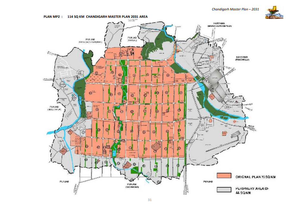 Chandigarh Settlement Plan