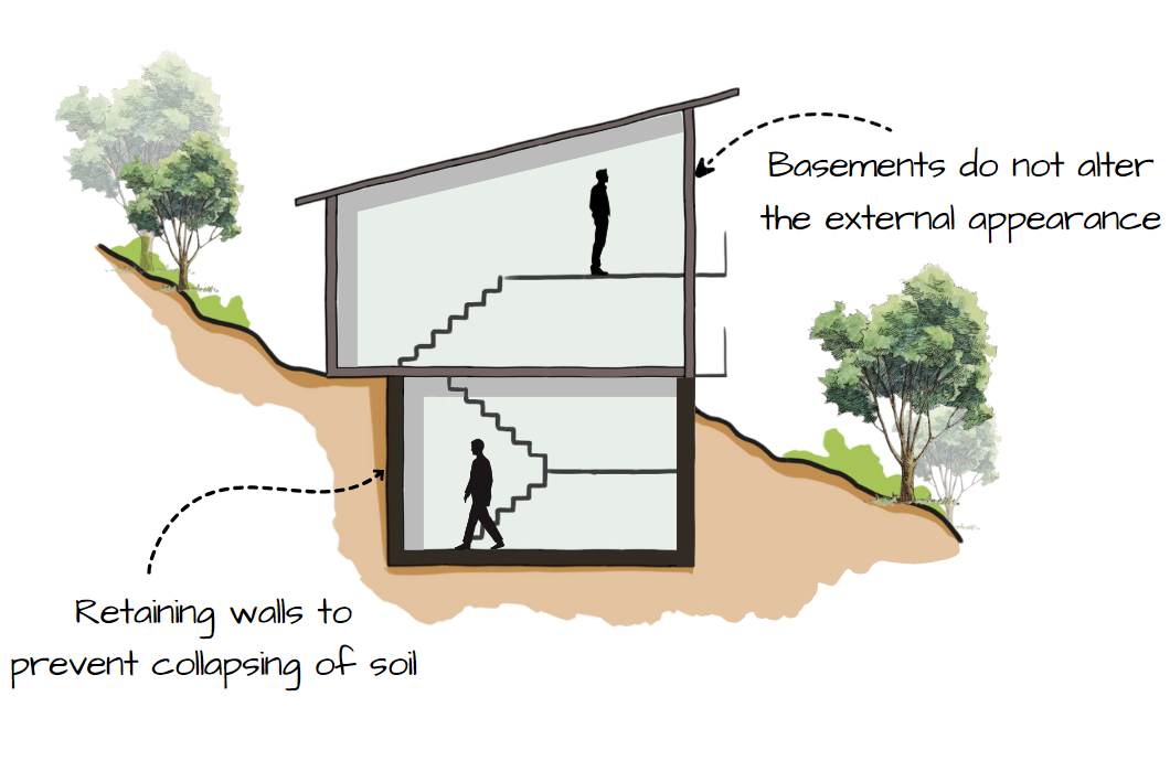 Basement Design Technique