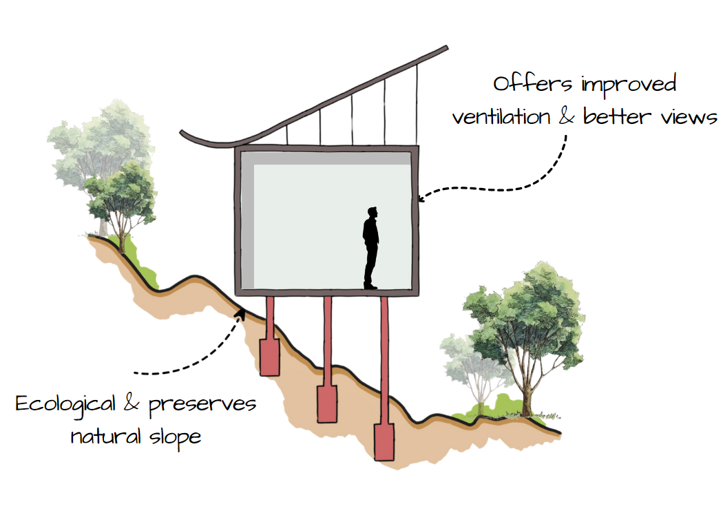 Stilt Design Technique