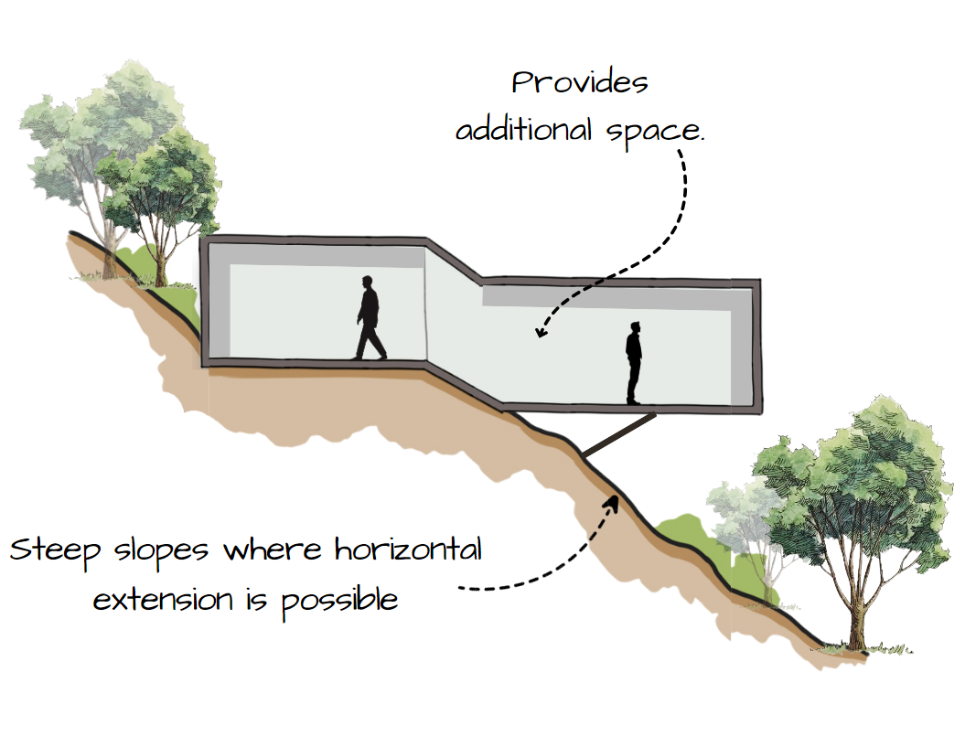 Construction On A Slope Highways Embankments, Erosion Control
