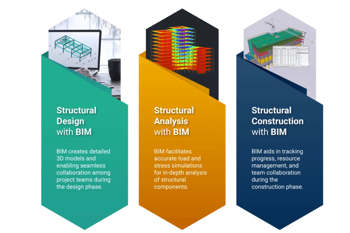  BIM in structural design