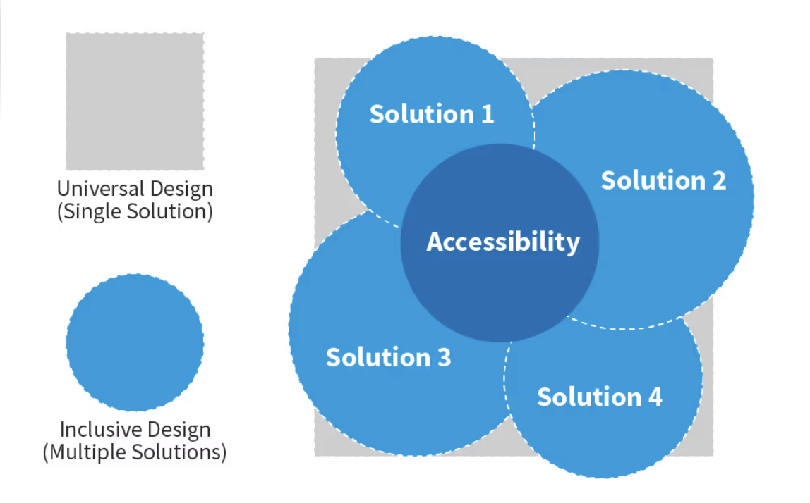 Image Credits - The Interaction Design Foundation