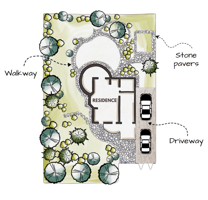 Design of Hardscapes