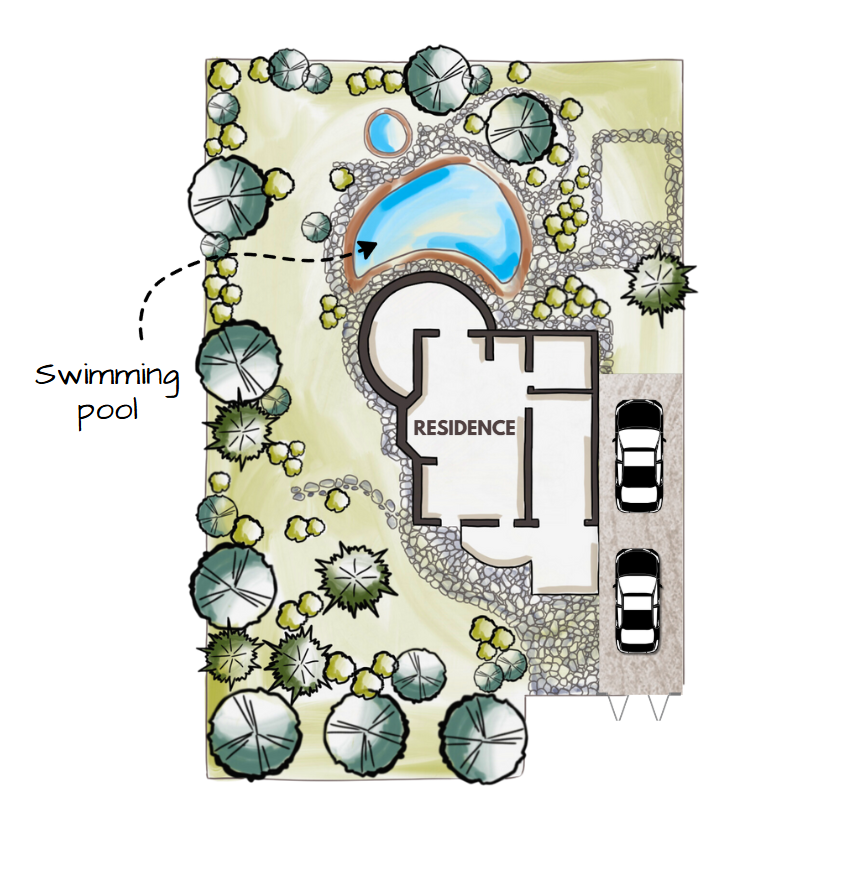 Water Bodies in Landscaping