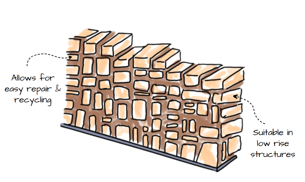 Mud mortar walls