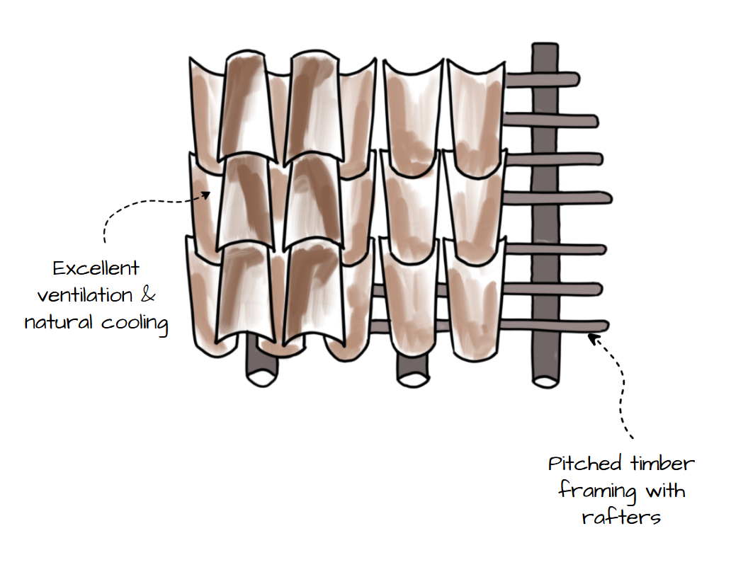 Country Tile Roofing
