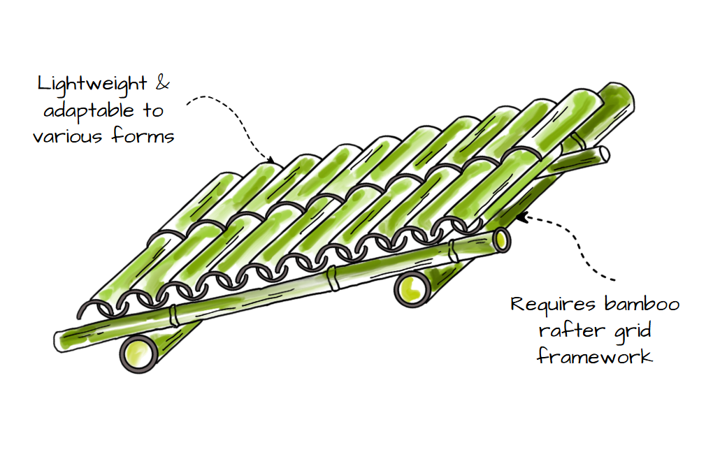 Bamboo Roofing