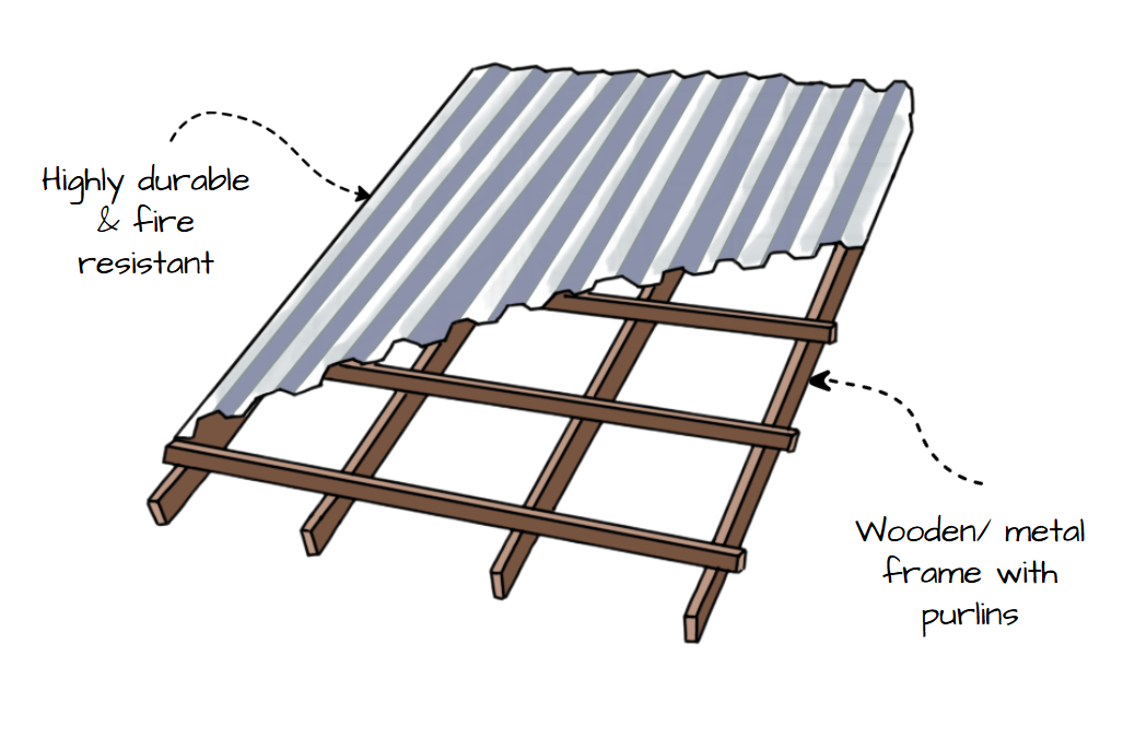 Corugated Roof