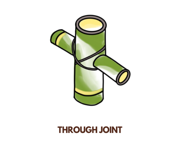 Through Joint