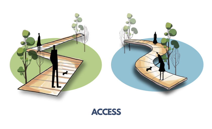 Without Access rich landscapes can't be basked in