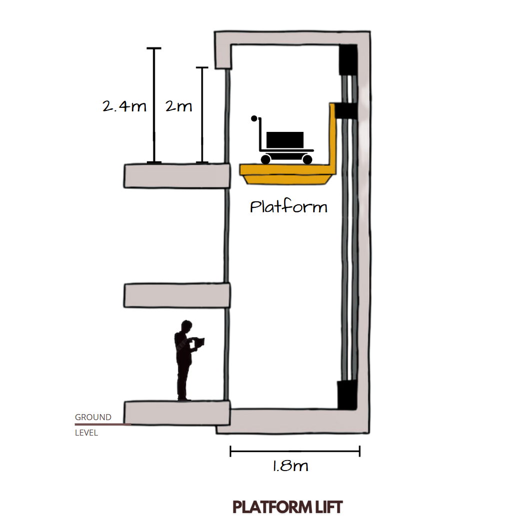 Platform Lift Illustrated 