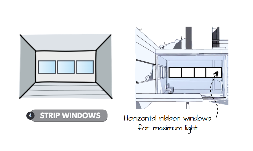 Le Corbusier ribbon windows — horizontal strip windows at Villa Savoye

