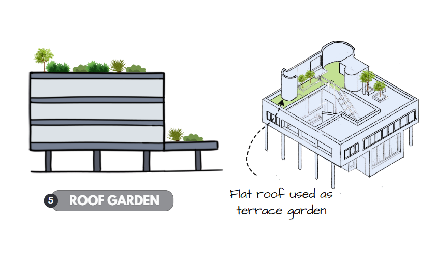 Le Corbusier roof garden - flat accessible terrace replacing pitched roof