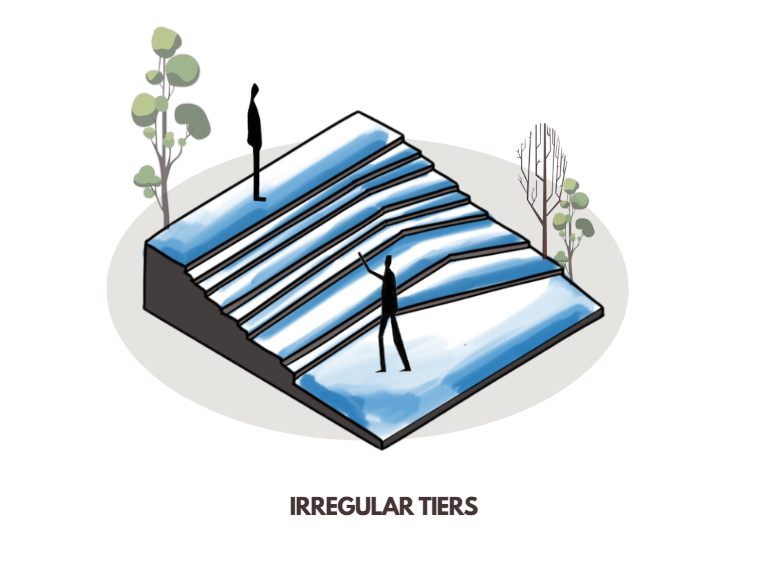 Irregular Tiers Staircase Illustrated
