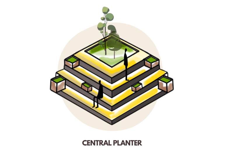 Central Planter Illustrated