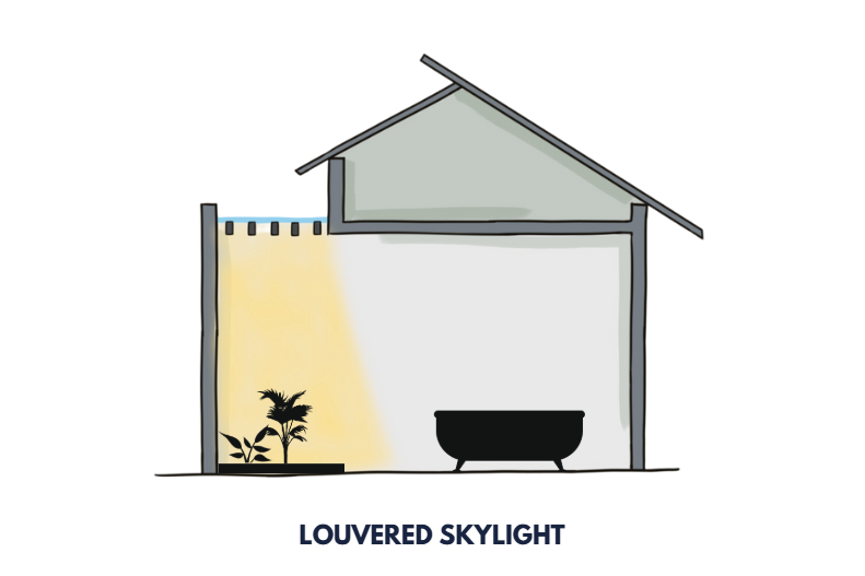 Louvered Skylight Illustrated