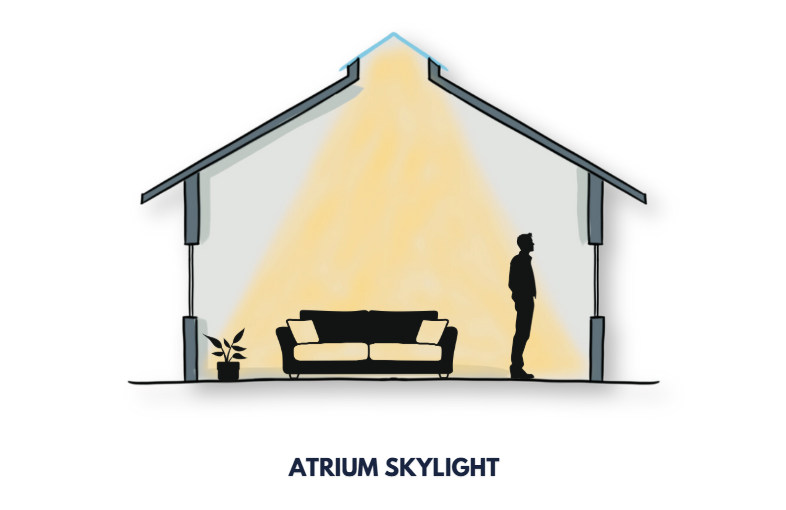 Atrium Skylight Illustrated