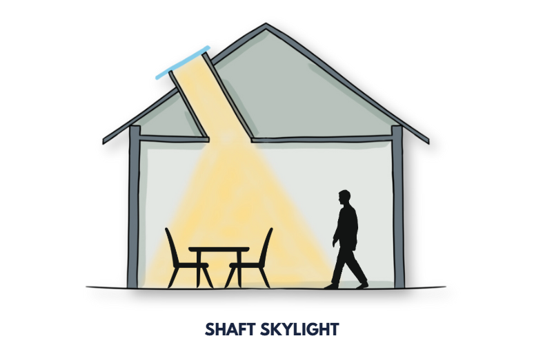 Shaft Skylight Illustrated