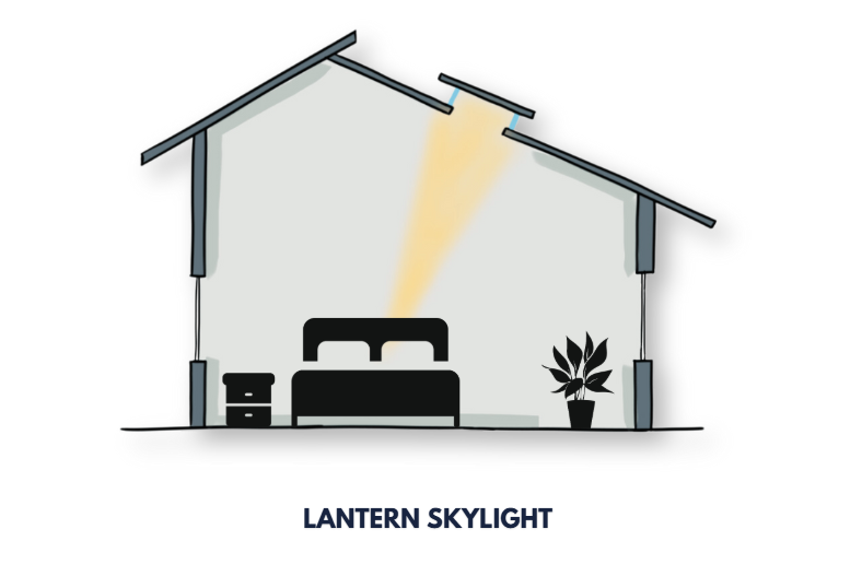 Lantern Skylight Illustrated