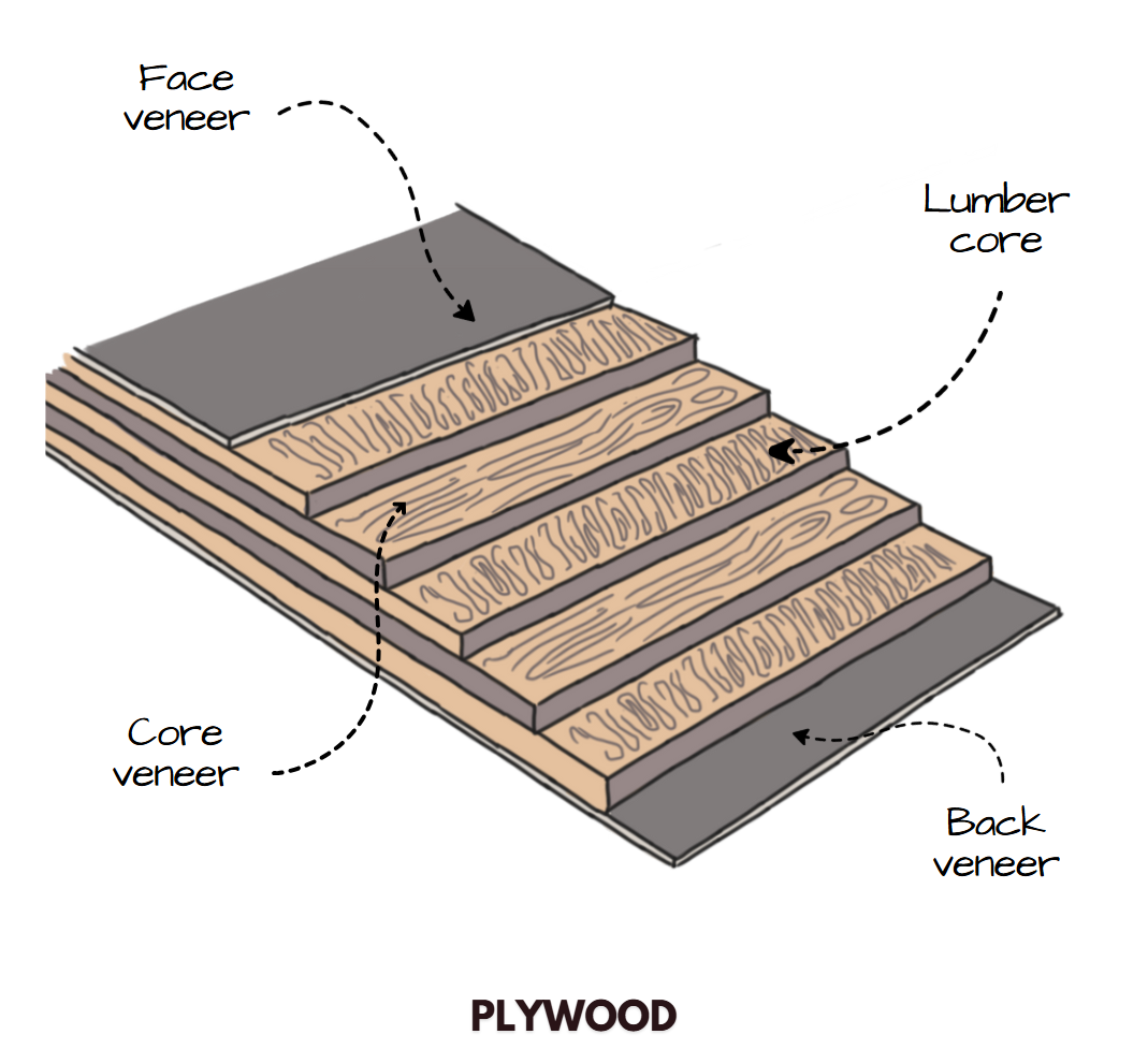 Plywood Illustrated