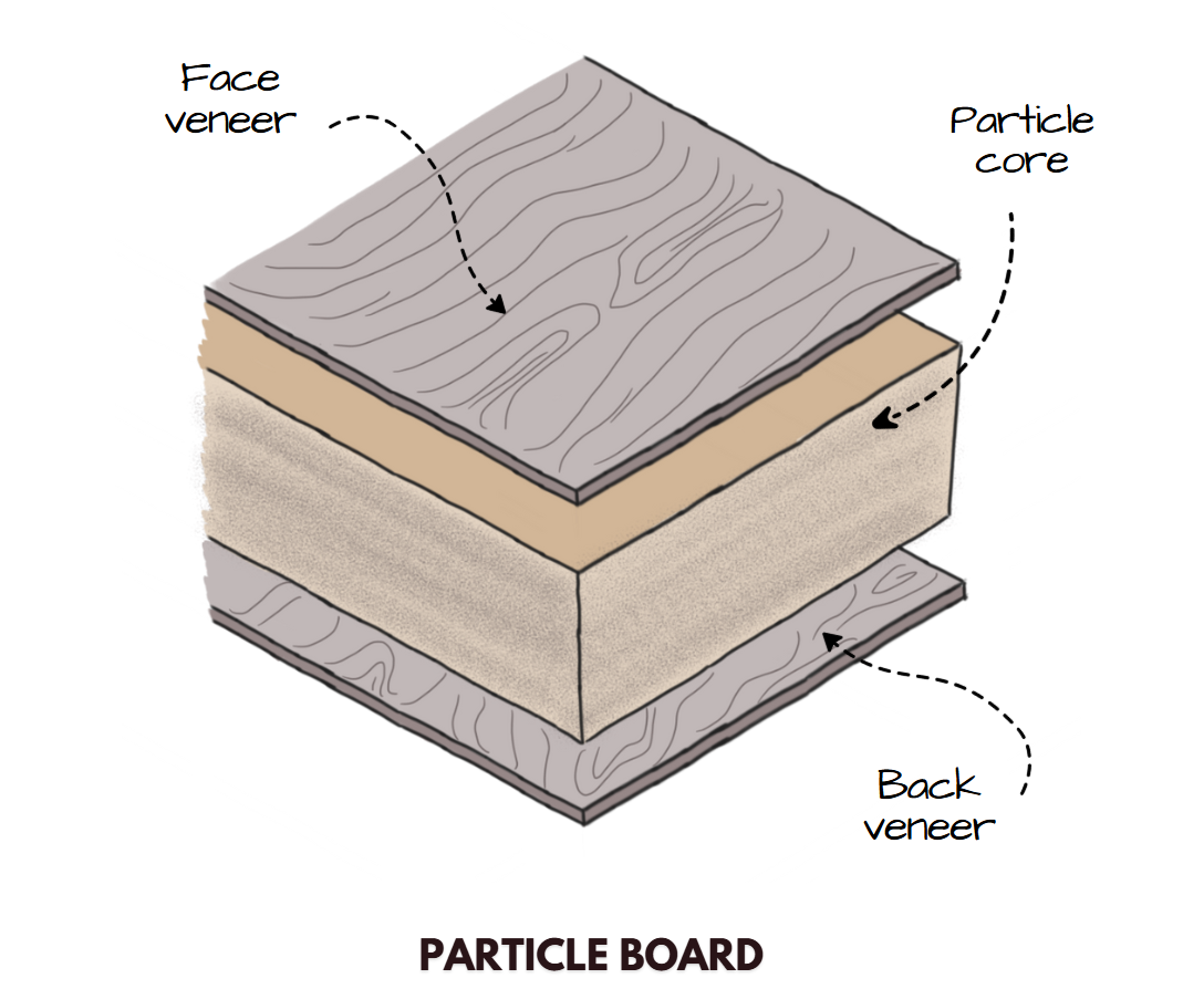 Particle Board Illustrated