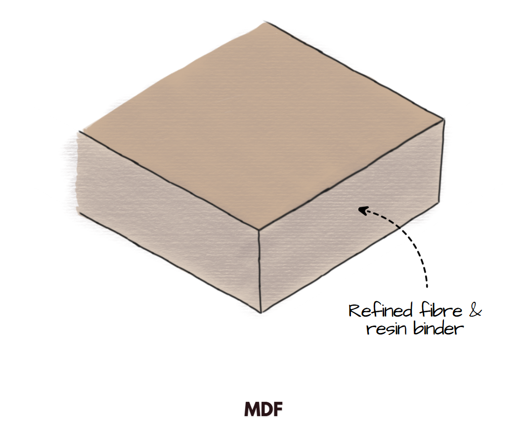 Medium Density Fiberboard Illustrated