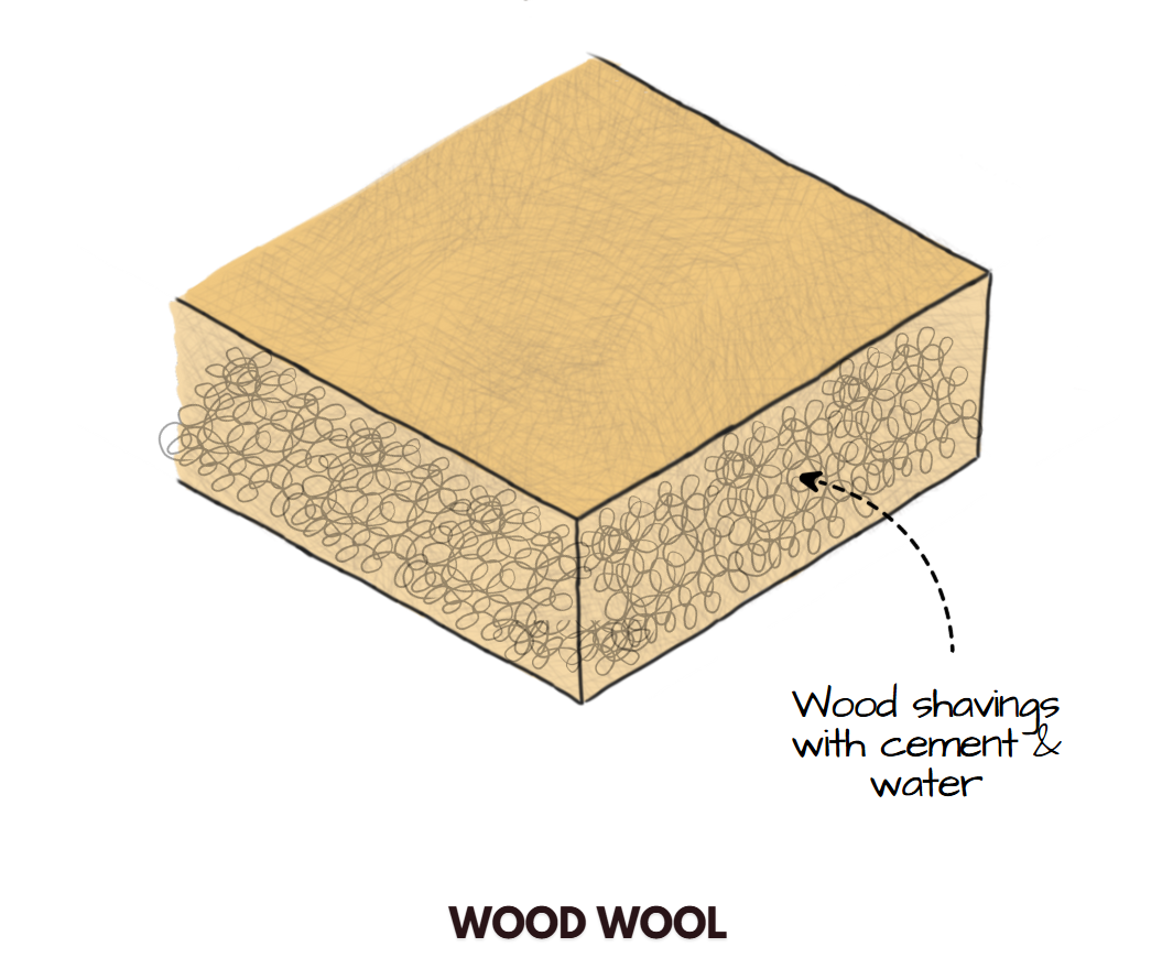 Wood Wool Illustrated