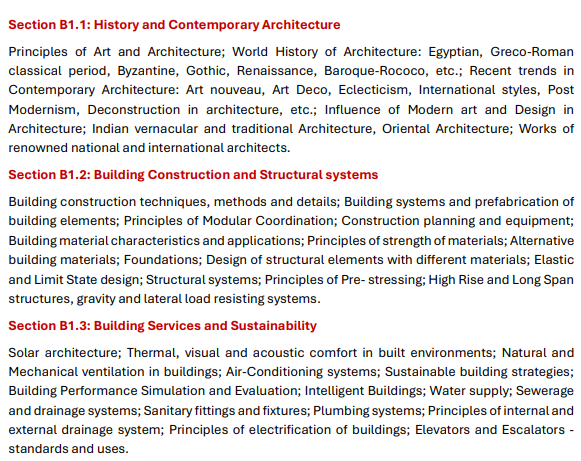 GATE Syllabus 2026 AR