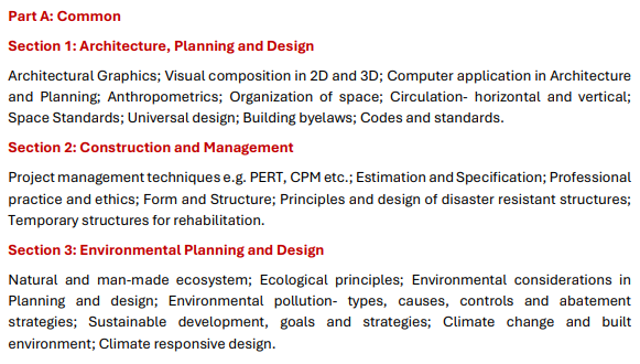 GATE Syllabus 2026 AR