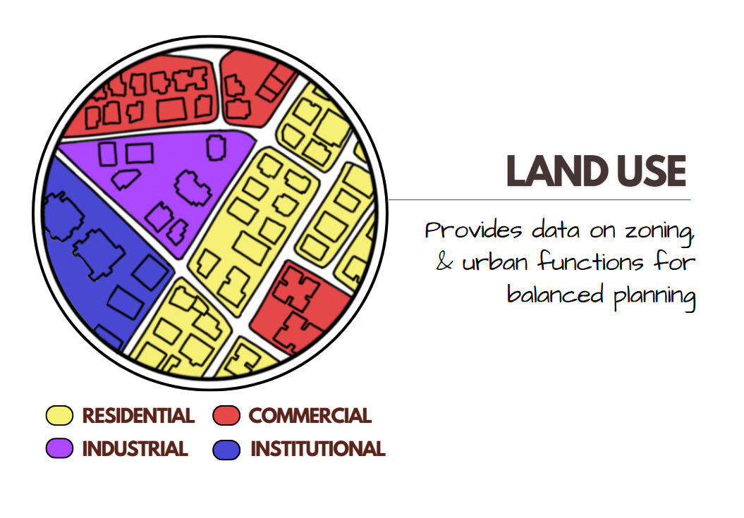 Land use map Illustrated