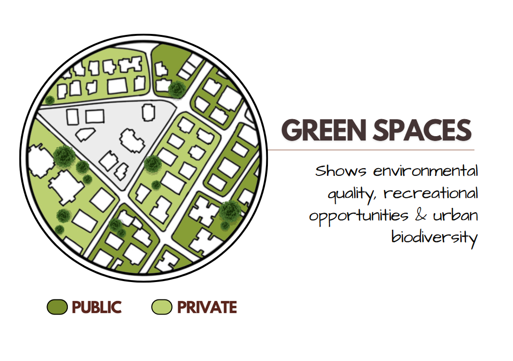 Green spaces map Illustrated
