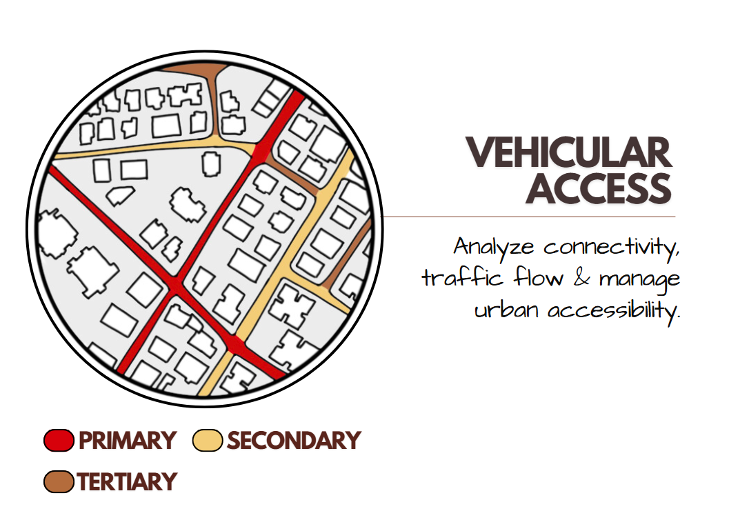 Vehicular access map Illustrated
