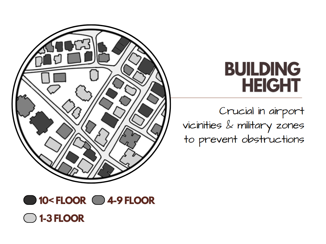 Building height map Illustrated