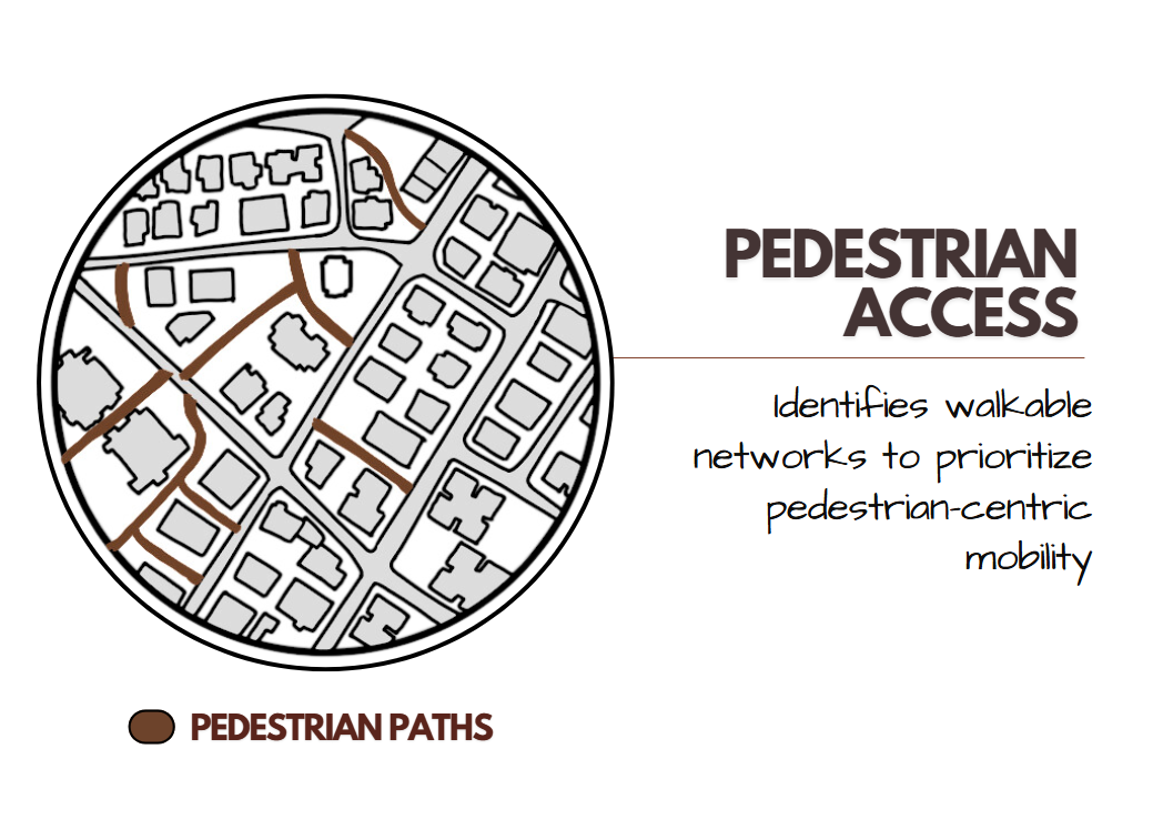 Pedestrian access map Illustrated