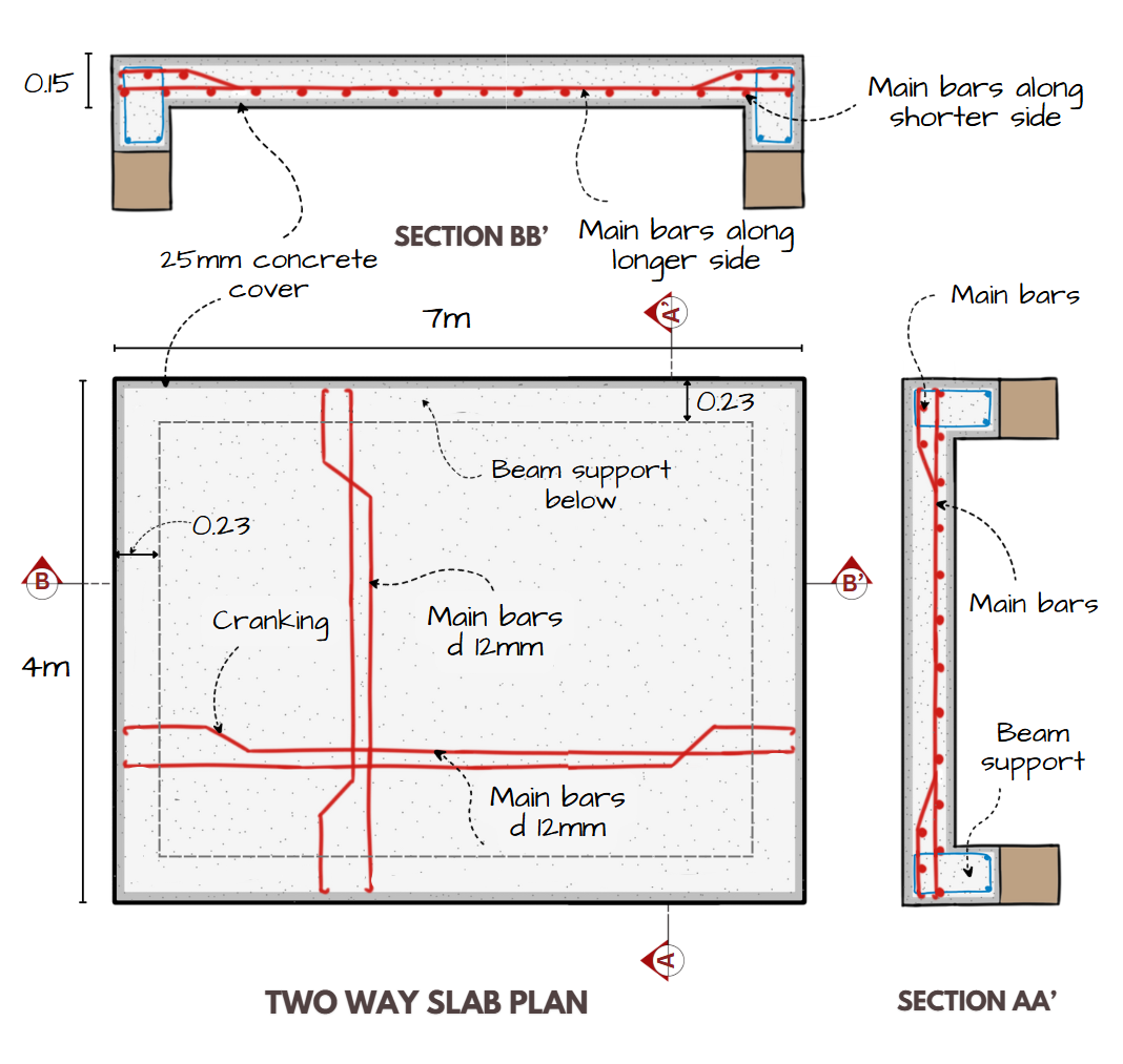 Two way slab details