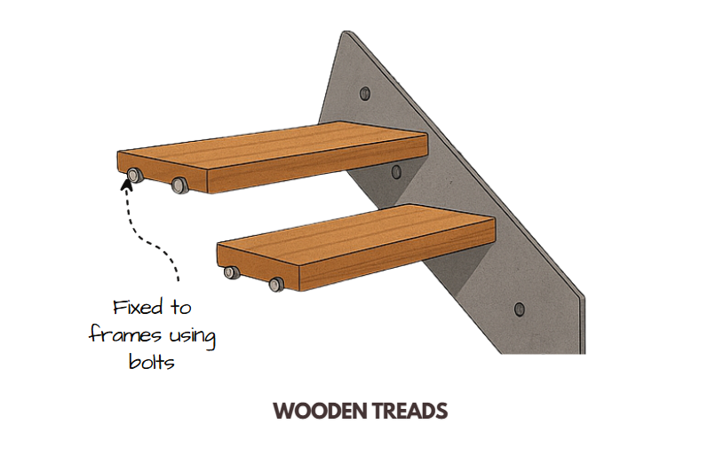 Wooden treads illustrated