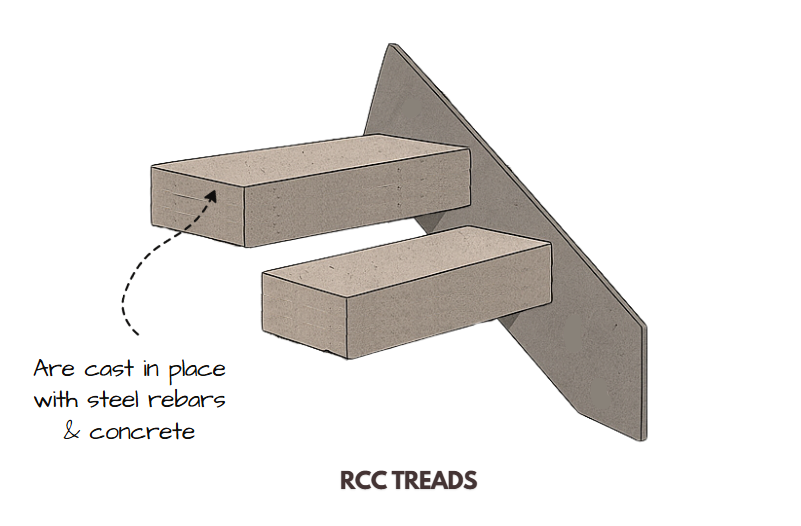 Rcc treads illustrated