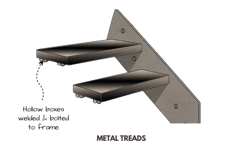 Metal treads illustrated
